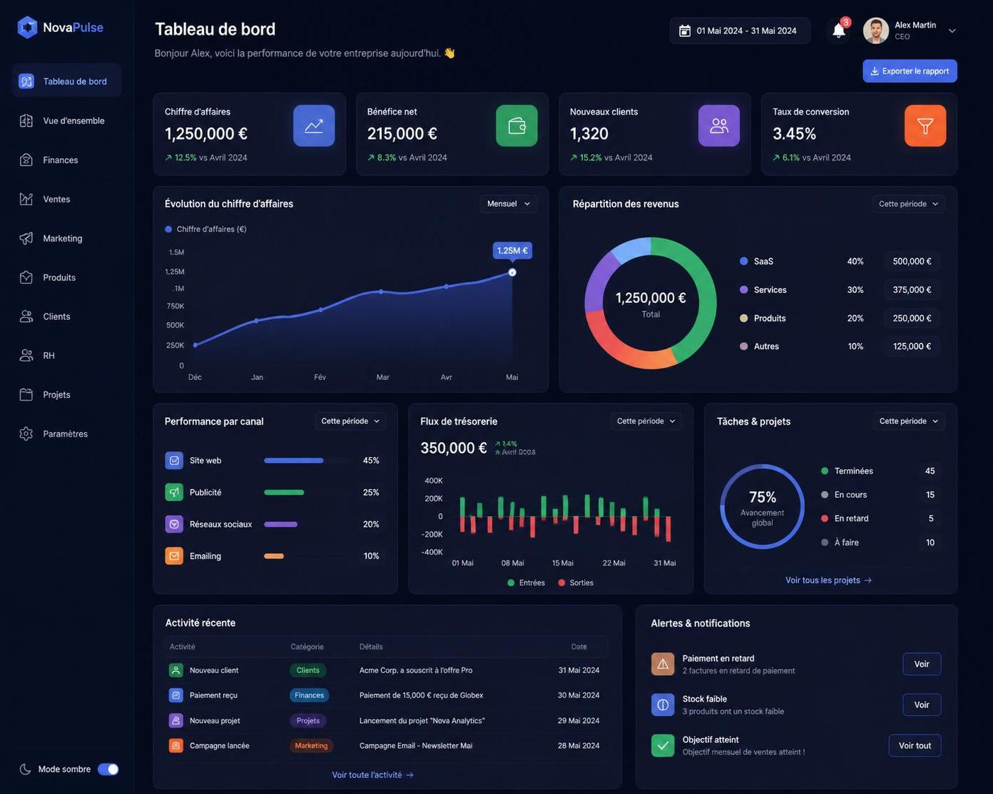 découvrez comment sélectionner les indicateurs clés pour créer un dashboard efficace et piloter la performance de votre entreprise avec précision.