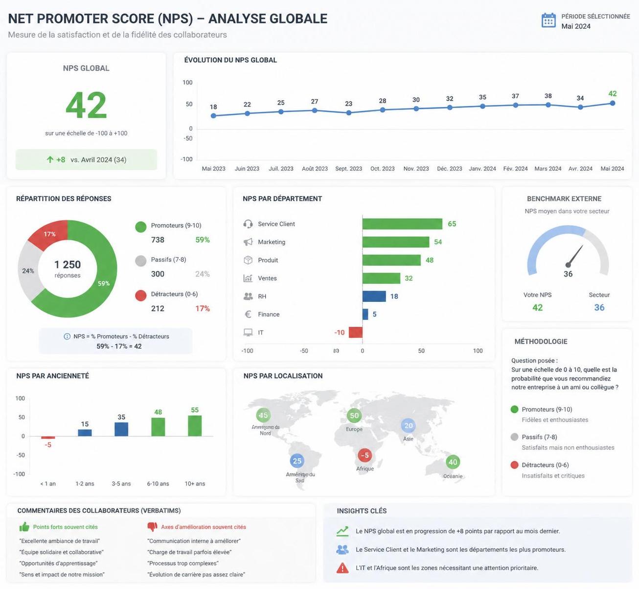découvrez pourquoi le net promoter score (nps) est devenu un indicateur incontournable pour évaluer la fidélité client et améliorer la satisfaction.