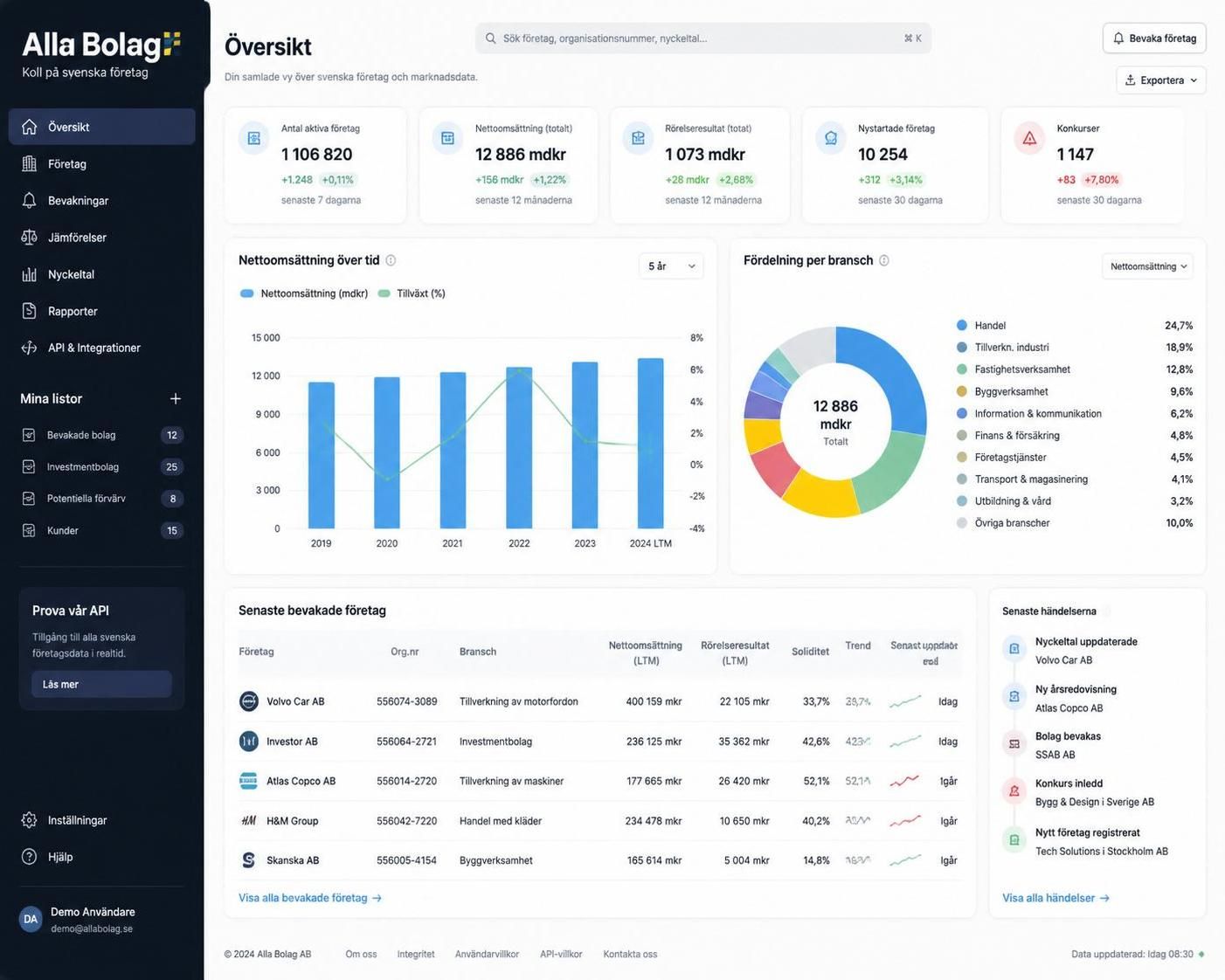 découvrez comment alla bolag facilite et simplifie la création d’entreprise en suède grâce à des solutions innovantes et un accompagnement personnalisé.