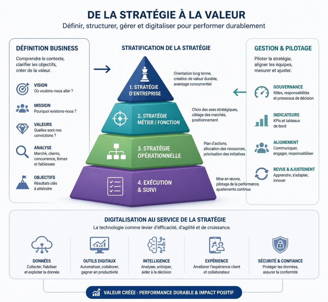 découvrez les fondamentaux de la définition d'une entreprise pour mieux comprendre le business et réussir dans le monde entrepreneurial. guide complet pour maîtriser les bases du succès en entreprise.