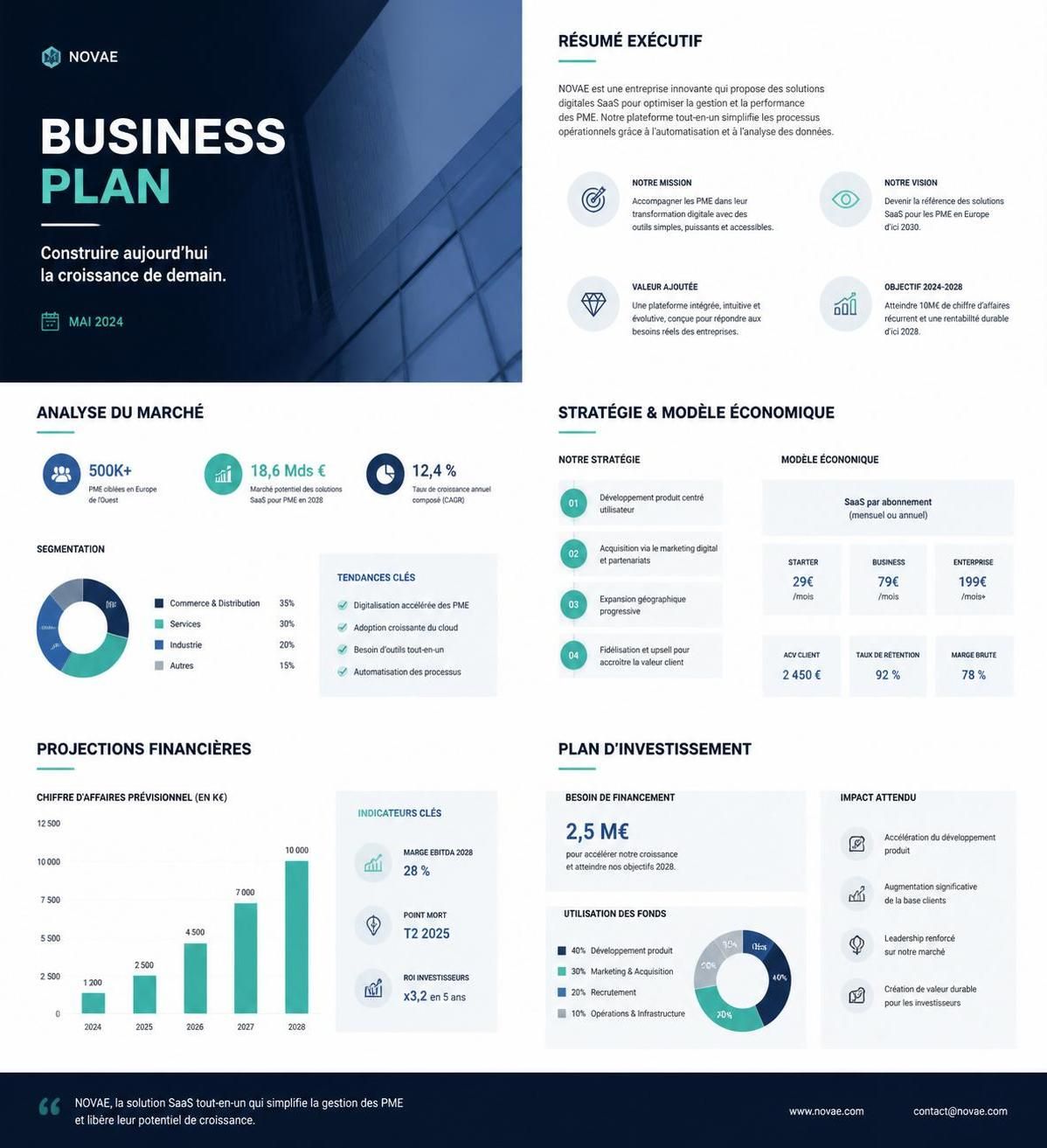 découvrez un exemple de business plan complet et pratique pour convaincre efficacement vos investisseurs dès la première version. suivez nos conseils pour structurer votre projet et garantir son succès.