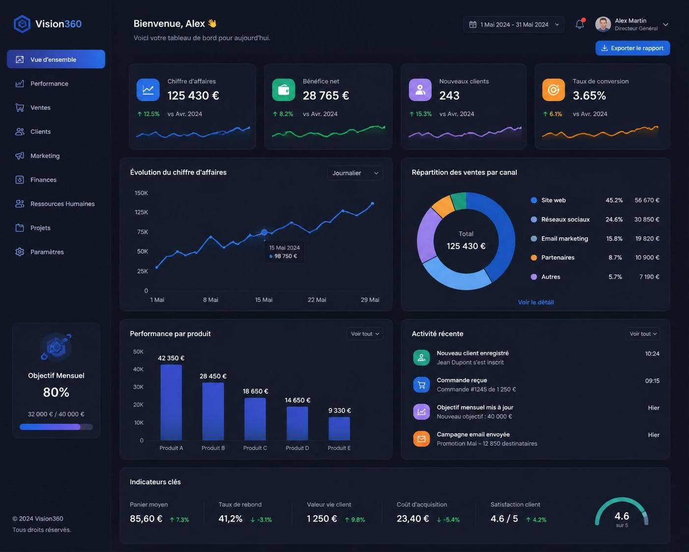 découvrez la définition du tableau de bord, un outil essentiel pour suivre et améliorer la performance de votre entreprise.