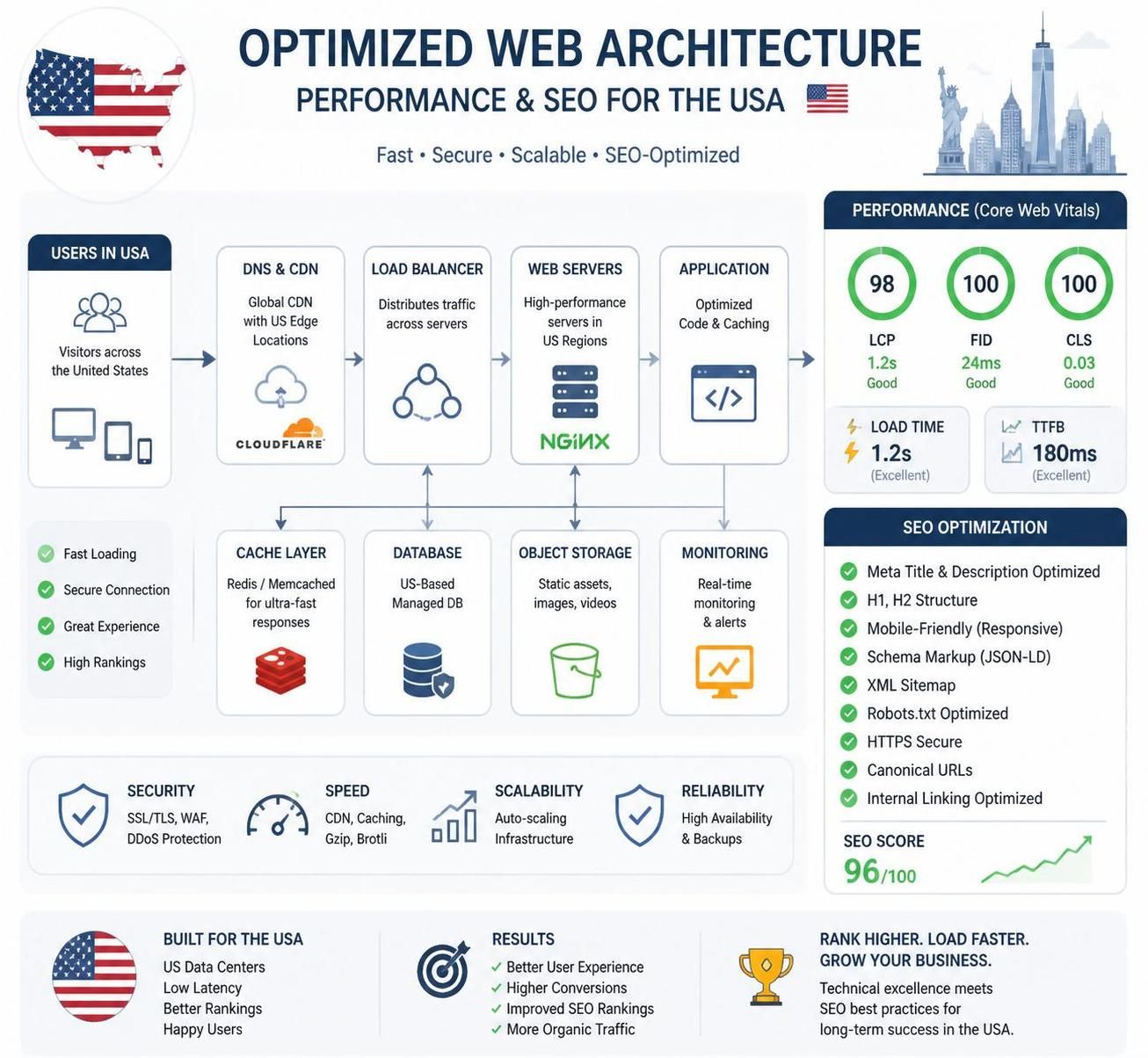 découvrez les stratégies clés pour réussir sur le marché américain avec google usa et maximiser votre visibilité aux états-unis.