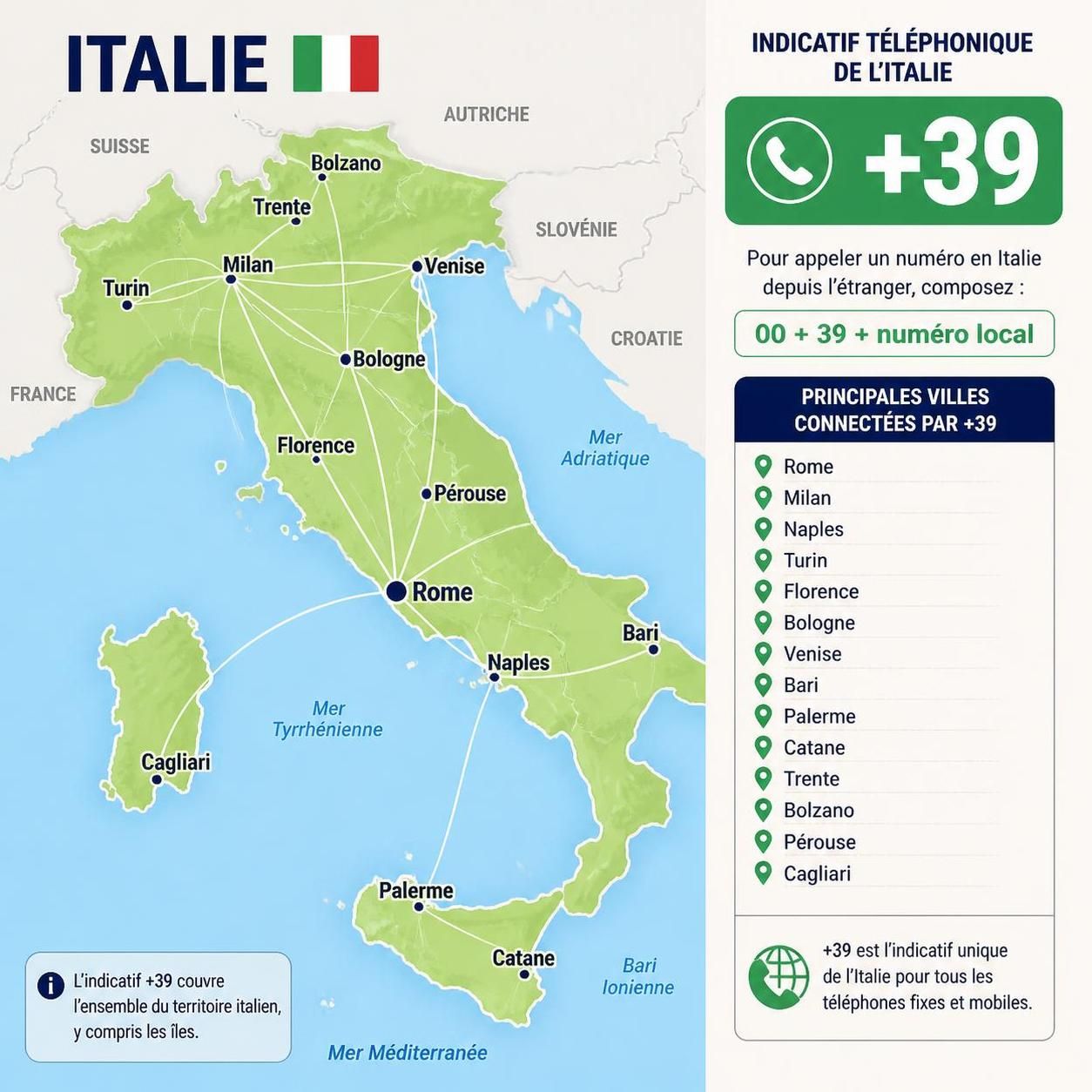 découvrez quels pays utilisent l'indicatif téléphonique 39 et explorez l'origine de ce préfixe mystérieux pour mieux comprendre vos appels internationaux.