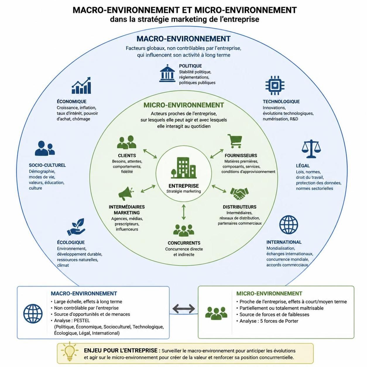 découvrez comment l'approche macro en micro révolutionne la stratégie marketing des entreprises en alliant analyse globale et actions ciblées pour maximiser l'impact.